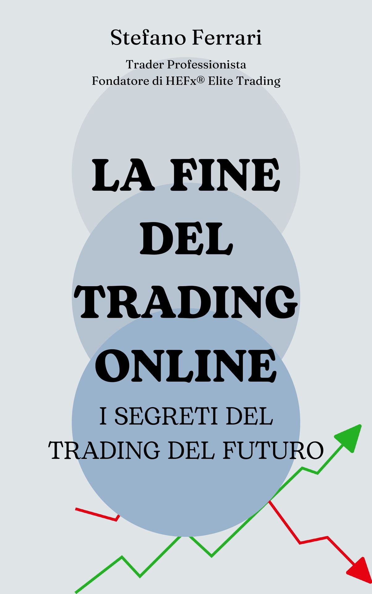 La fine del Trading Online: i segreti del Trading del futuro